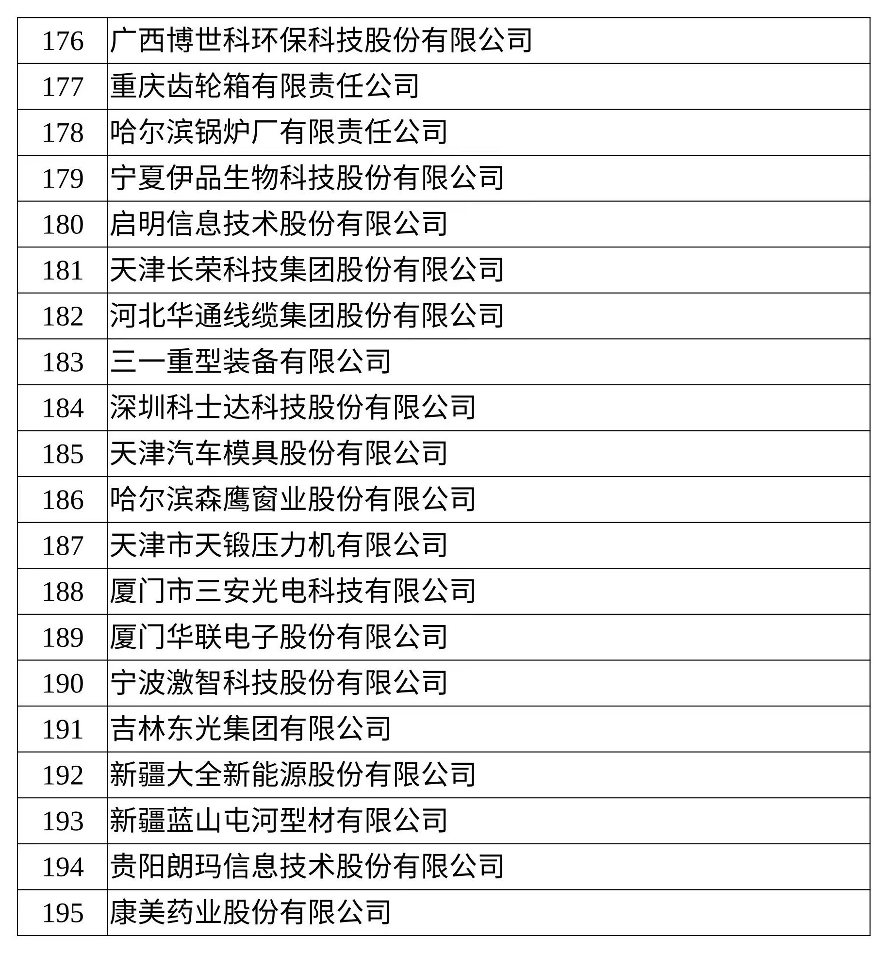 武汉新一批总部企业入选名单公布,武汉总部企业认定