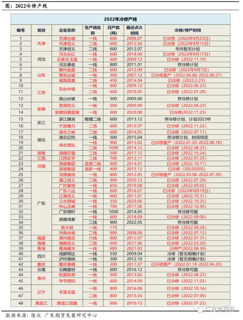 2023年玻璃价格走势,国内2021年至2022玻璃行情走势分析
