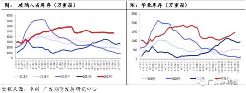2023年玻璃价格走势,国内2021年至2022玻璃行情走势分析