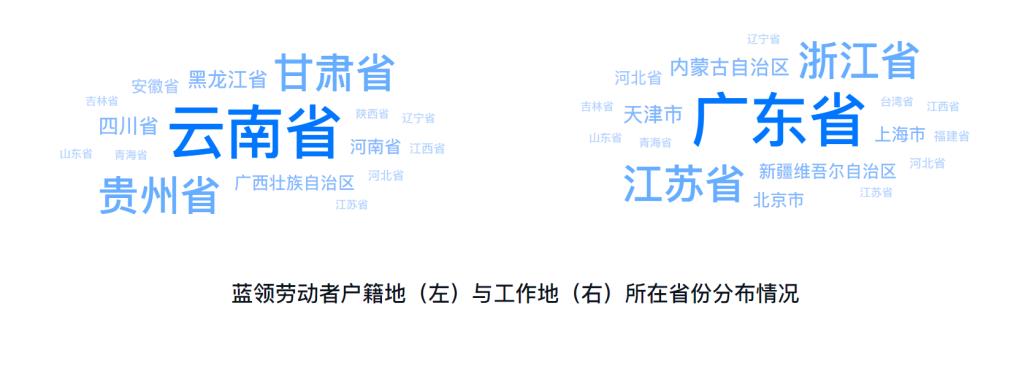 2021年中国蓝领稀缺人才,高薪蓝领工人都有哪些职业