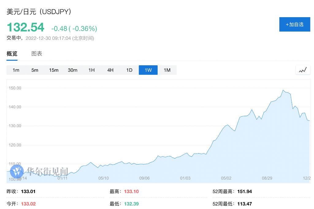2022年度全球七大黑天鹅事件,2022a股黑天鹅事件