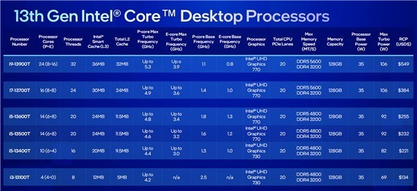 intel13代最性价比cpu,intel13代cpu最高频率