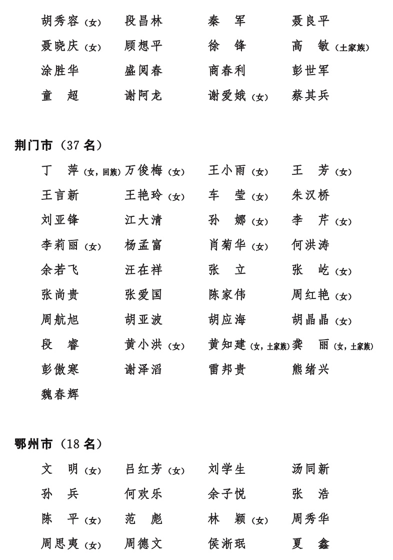 湖北省第十四届人民代表大会,湖北省第十四届人大代表时间