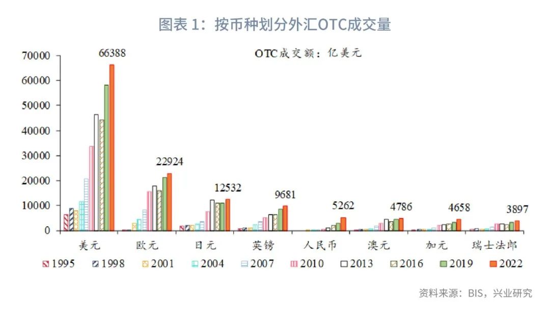 银行间外汇市场和离岸人民币区别,人民币外汇市场表现