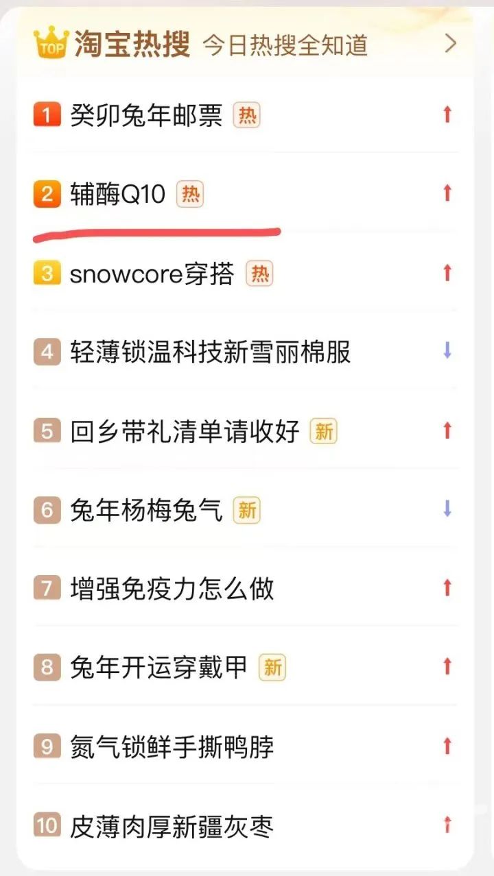 辅酶q10是买药品好还是买保健品好,阳康后可以吃辅酶q10吗