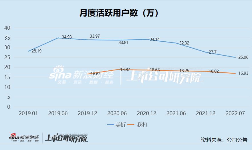 电商SaaS盘点|美登科技上市即破发业绩“顶梁柱”是收购而来依赖阿里却遭“背刺”