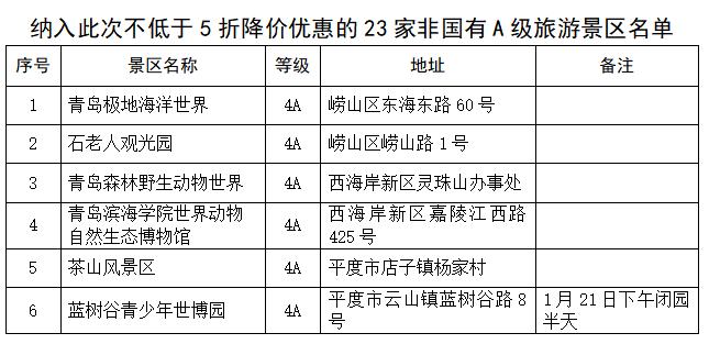 名单来了！除夕至3月31日，青岛这12家国有*级A**景区免首道门票开放