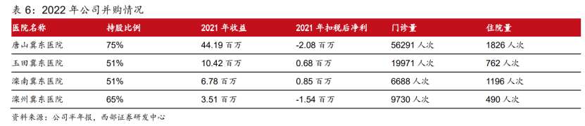 朝聚眼科（02219）两个月内股价走出翻倍行情，疫后眼科消费迎新机？