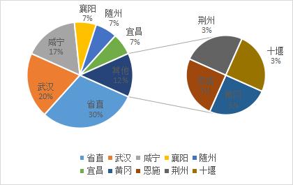 湖北政务微博2022年12月TOP30榜：消防单位大幅晋位