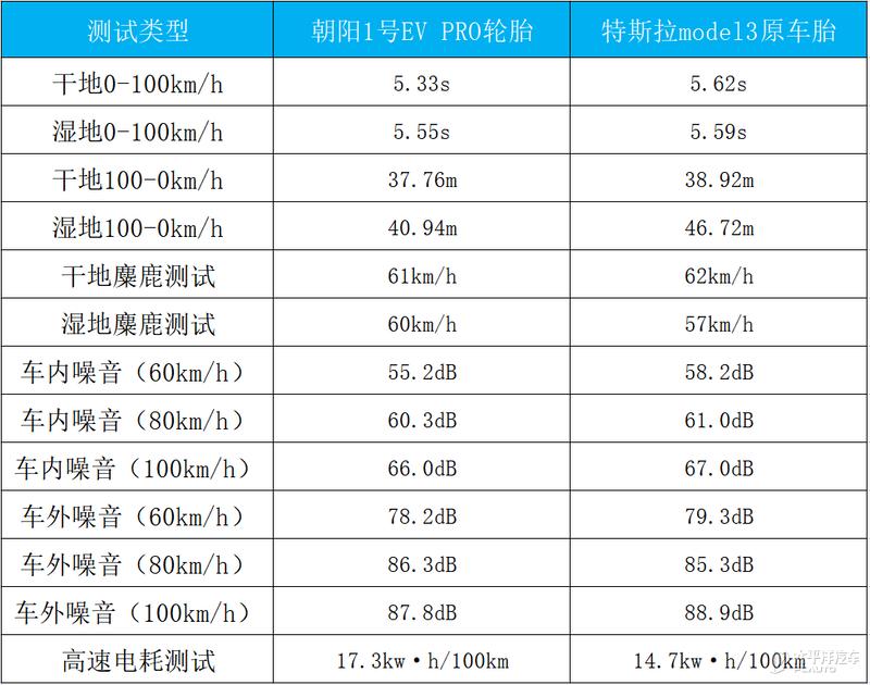 model3用的是ev专用轮胎吗,model3pzero轮胎