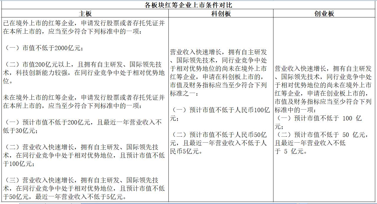 全面注册制还要开通科创板权限吗,全面注册制落地后主板行业限制