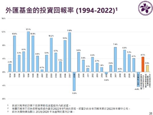 香港金管局投诉电话,香港金管局最新发布消息