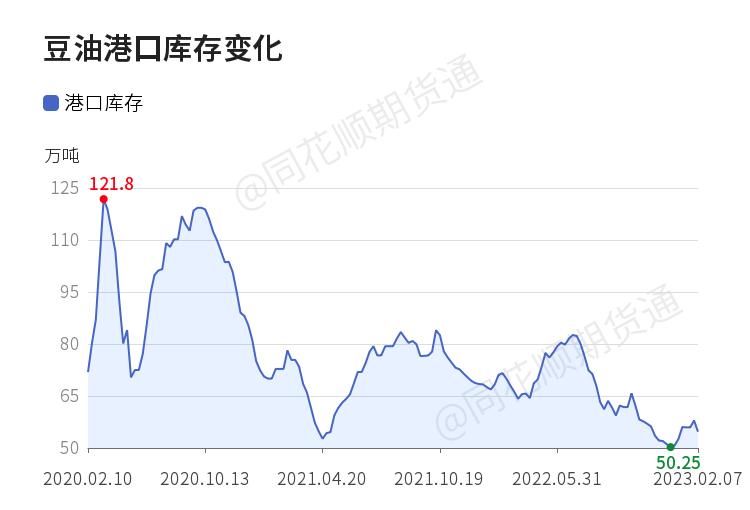 豆油延续弱势阴跌空头思路操作,反弹弱势豆油夜盘操作