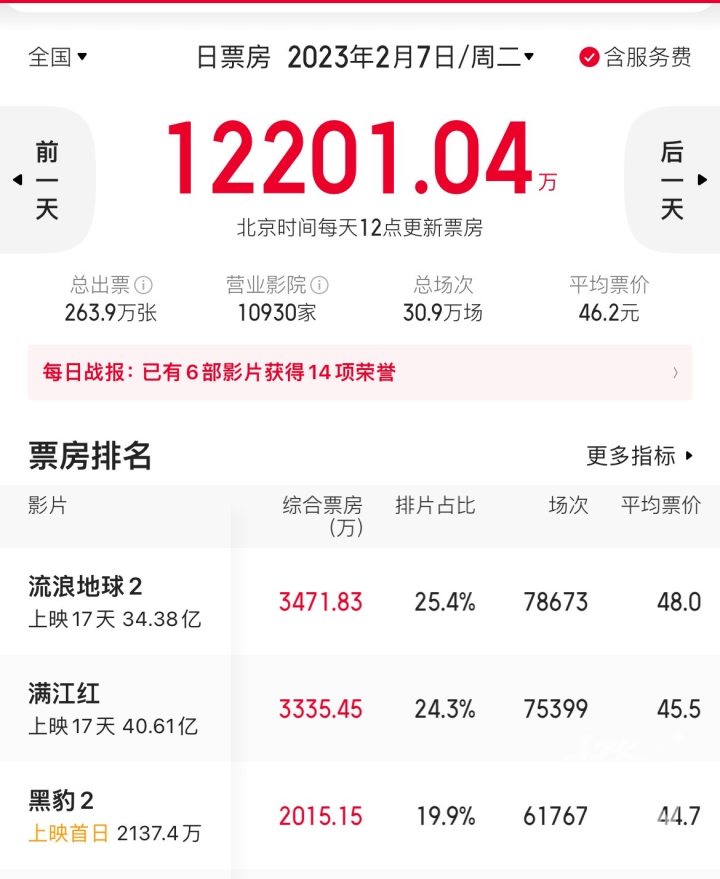黑豹2漫威后续,黑豹2预冷漫威为何会跌落神坛