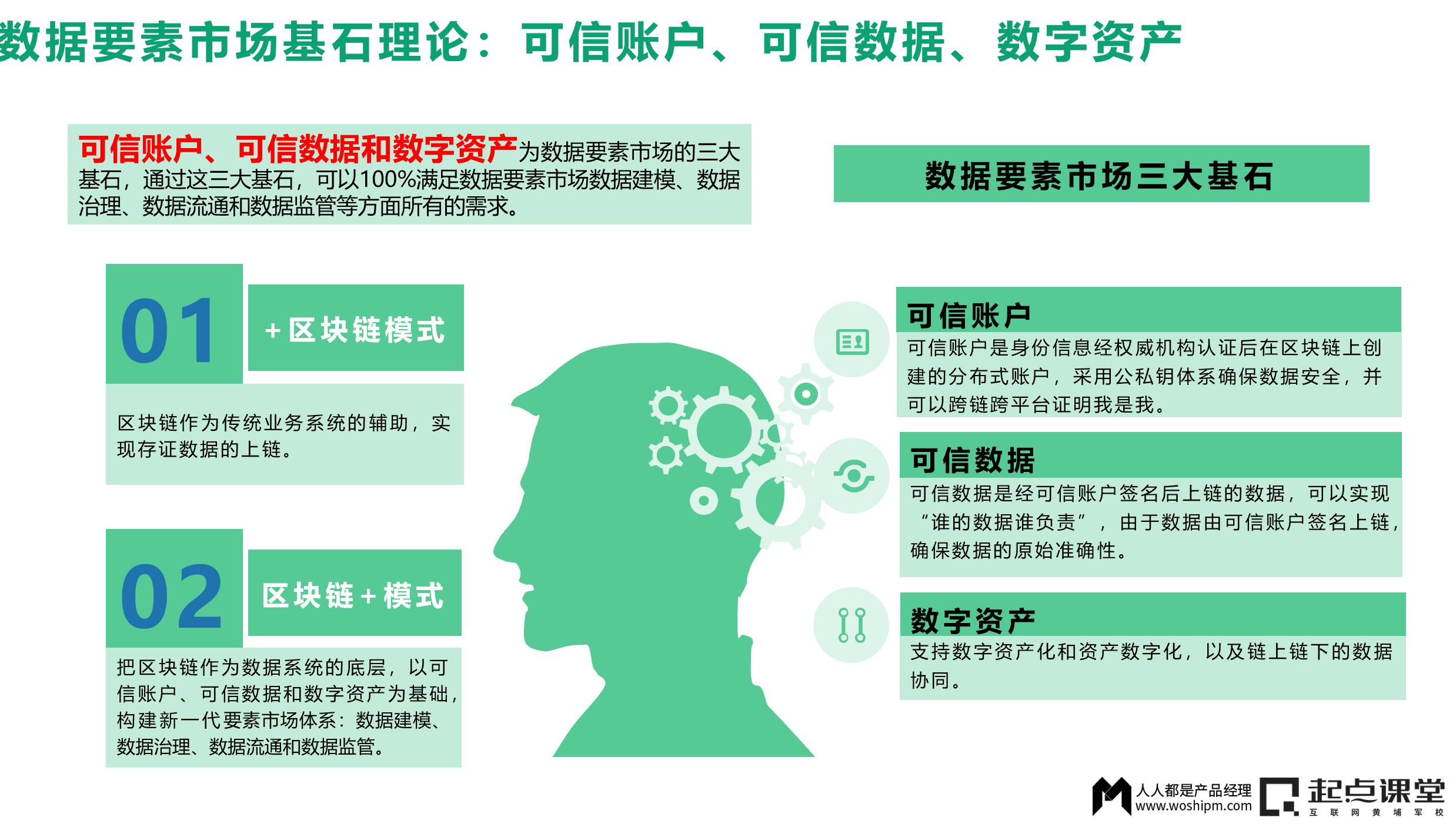 WEB3.0重塑互联网行业的生产要素和生产关系