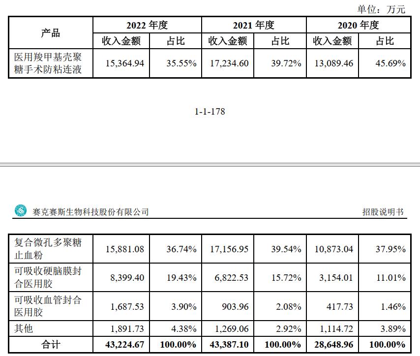 璧涘厠璧涙柉鐢熺墿绉戞妧鍏徃,璧涘厠璧涙柉鐢熺墿绉戞妧鑲′唤鏈夐檺鍏徃