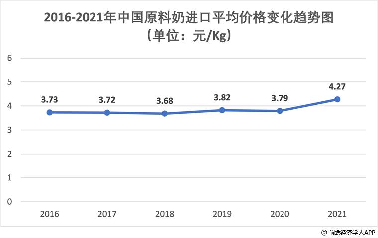 国产奶粉暴利原因,国产奶粉掉价了吗