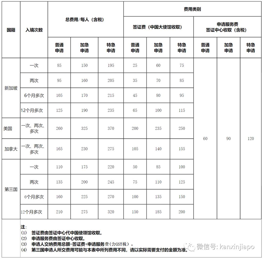 现在入境中国团聚类签证,出入境签证申请流程和注意事项