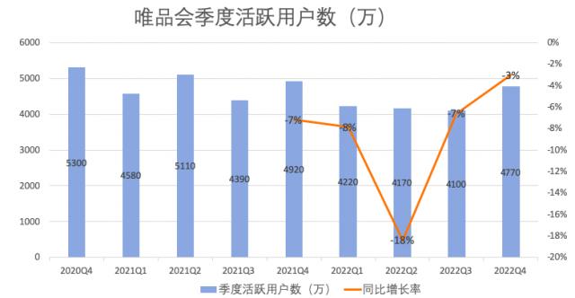 京东家电为什么打价格战,京东自营和唯品会哪个更放心