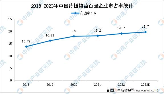 2021年中国冷链物流行业研究报告,2022年冷链物流政策盘点分析