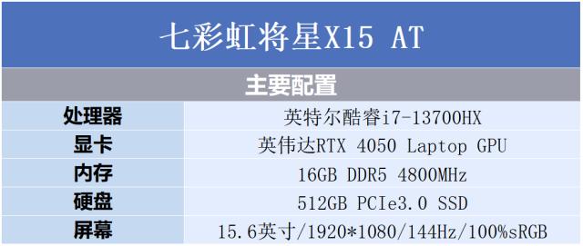 七彩虹将星x15-xs12代酷睿测评,13代酷睿i5rtx4050