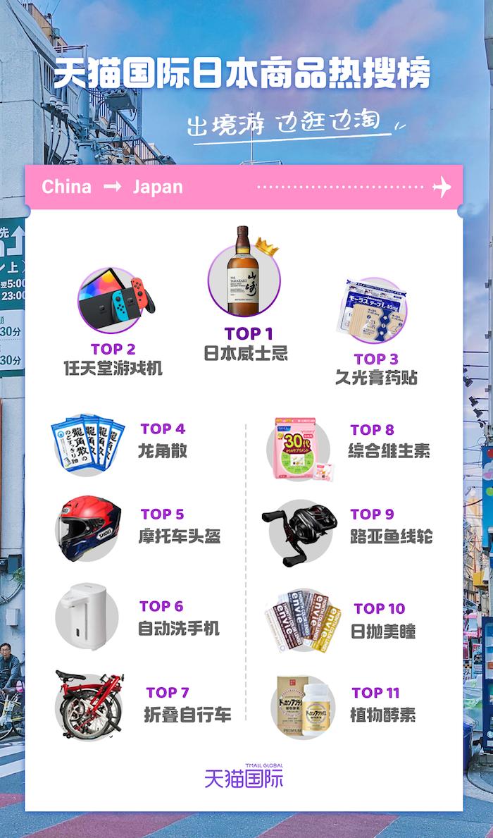 出境游产品搜索量大涨,出境游产品搜索暴增20倍