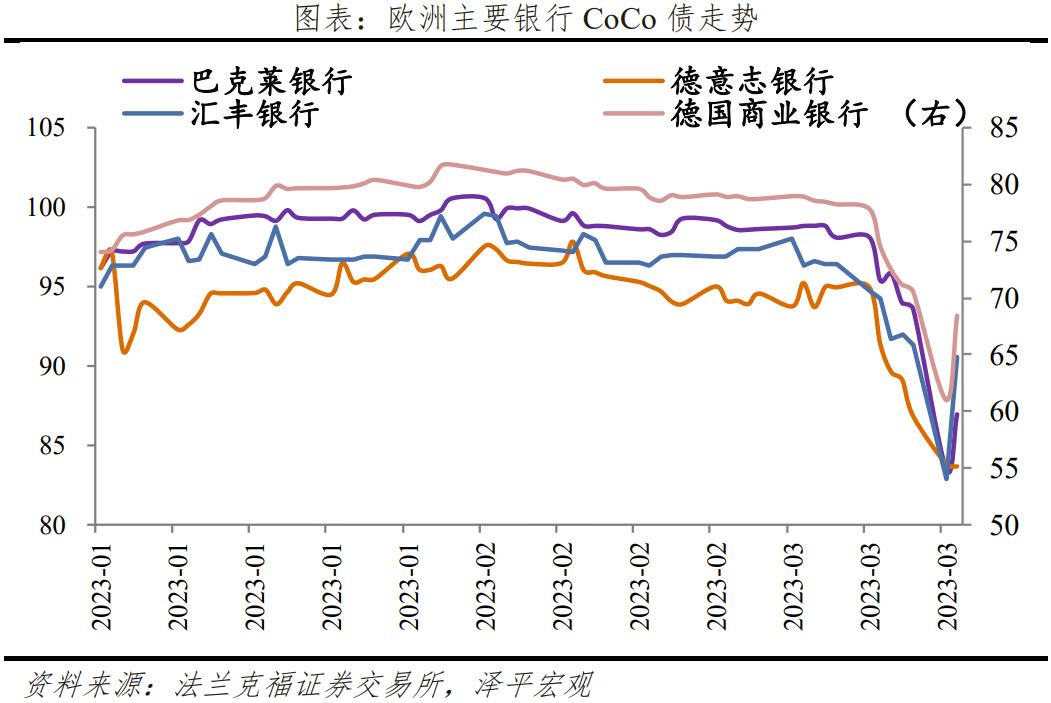 瑞信危机引爆市场恐慌,瑞幸破产对市场有什么影响