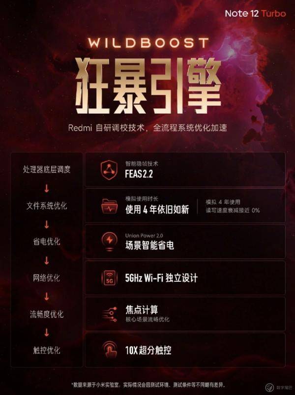 redminote12turbo性能怎么样,redminote12turbo有什么黑科技
