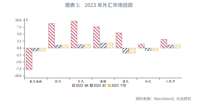 英镑汇率涨了好还是跌了好,影响英镑汇率的基本面分析
