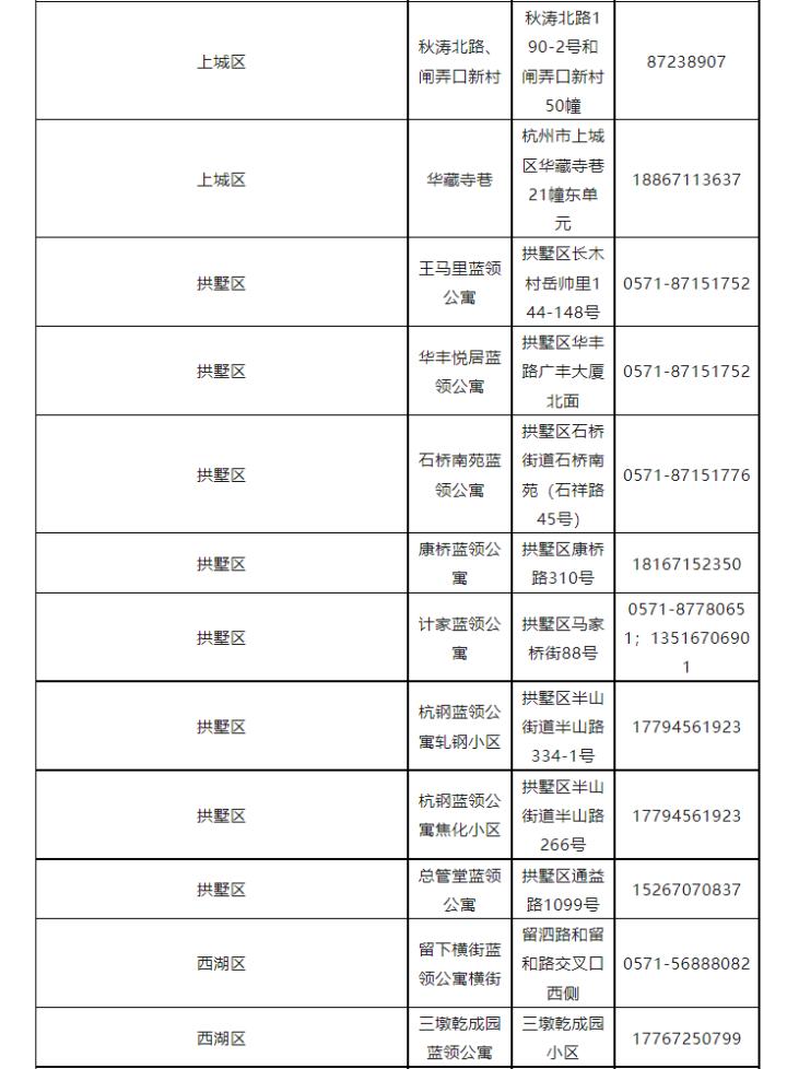 杭州500-1000平方出租转让最新信息,杭州租金500可以租什么样的房