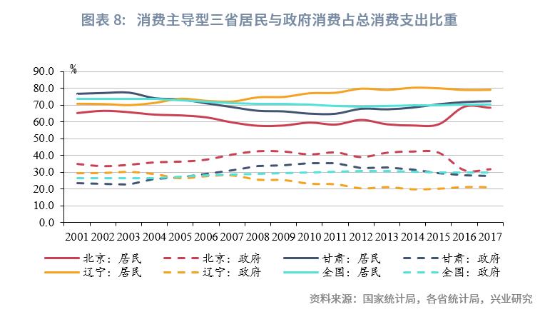 中国经济格局全景解读,巨变中的中国经济格局