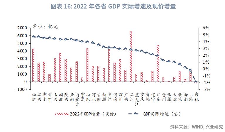 中国经济格局全景解读,中国区域经济改革