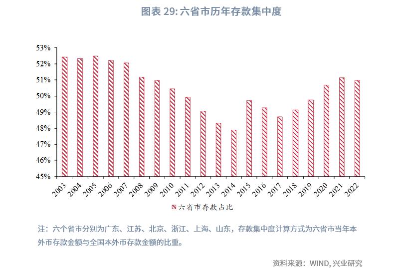 中国经济格局全景解读,巨变中的中国经济格局