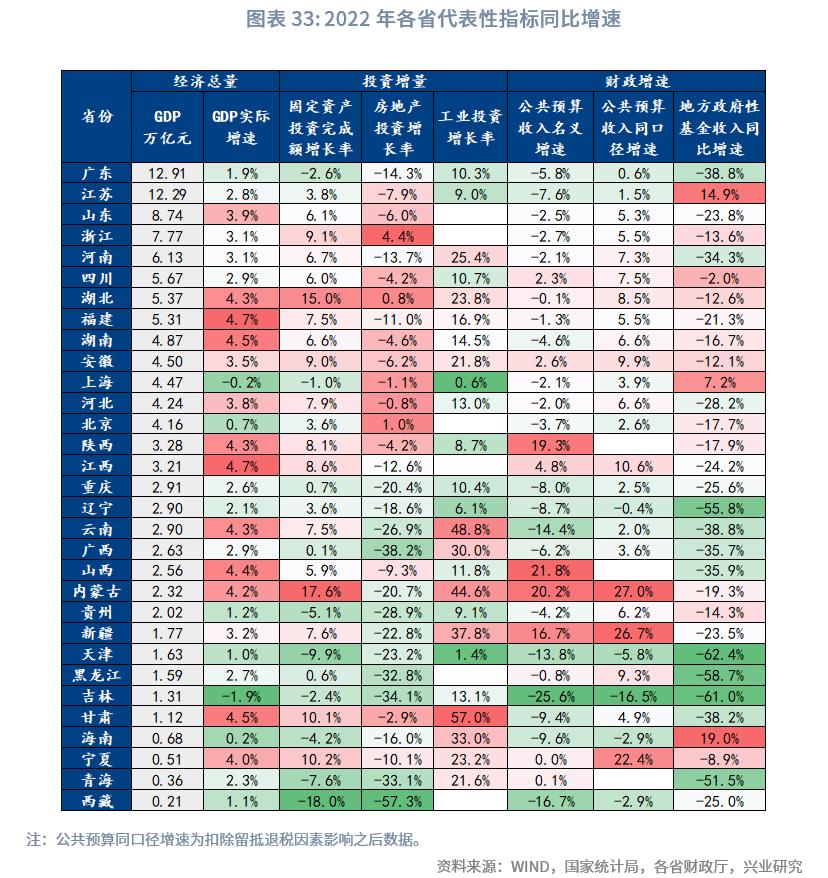 中国经济格局全景解读,中国区域经济改革