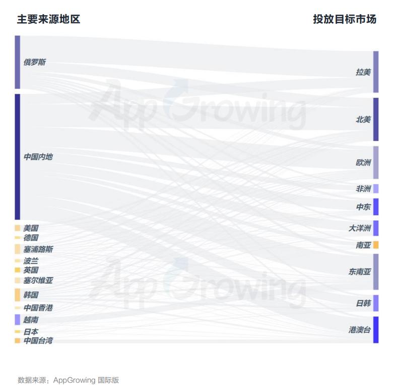 出海买量这件事，越来越难了