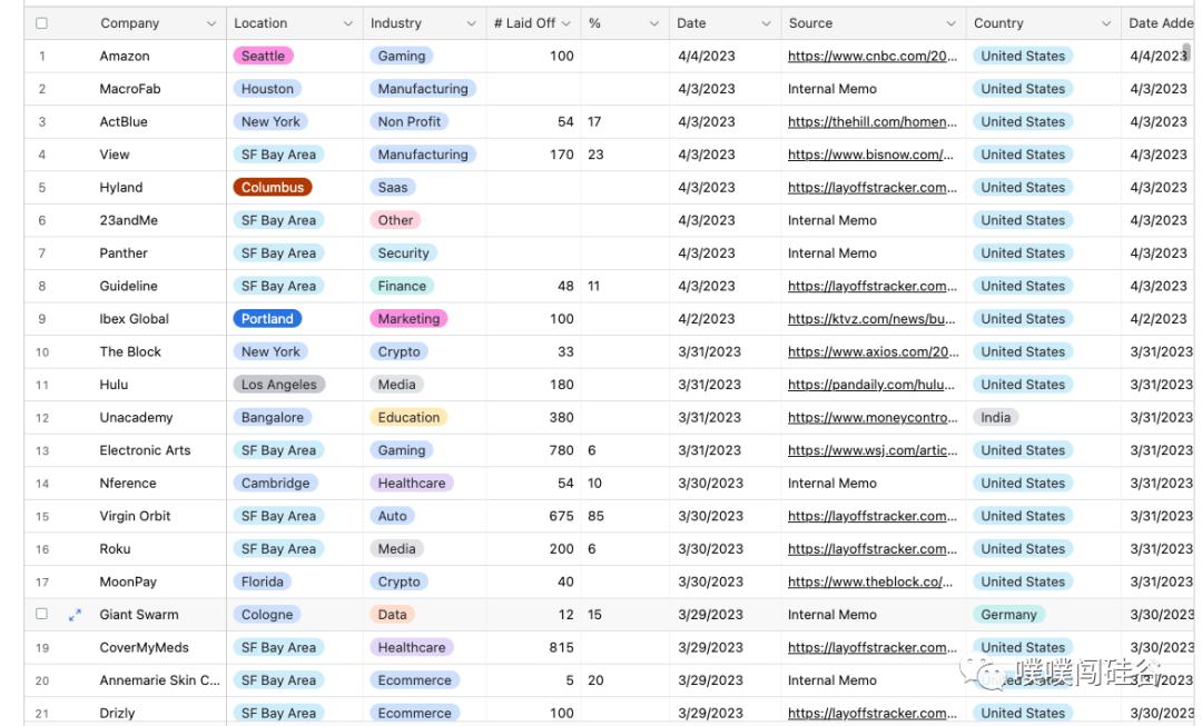 特写｜硅谷大厂L5们：寒冬中的幸存者