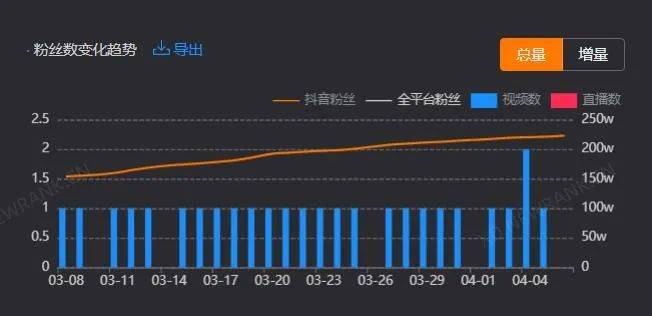 抖音男性减速带,男生抖音减速带原视频