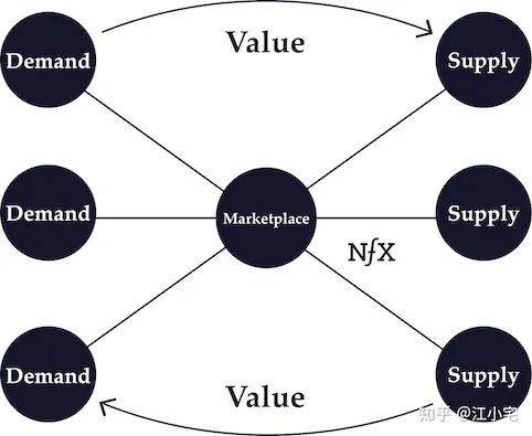 互联网生态圈与平台是怎样形成的,互联网平台的发展趋势