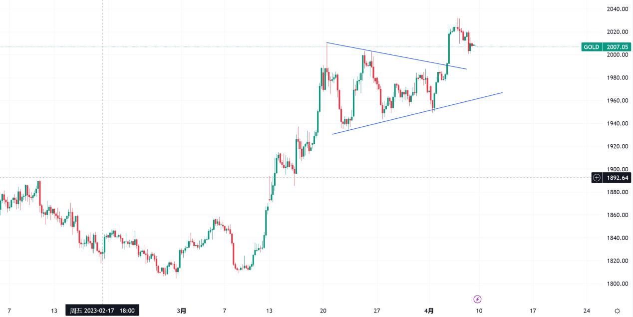 终点呼声渐浓当心CPI再给迎头一棒！美元已被写入“生死簿”？