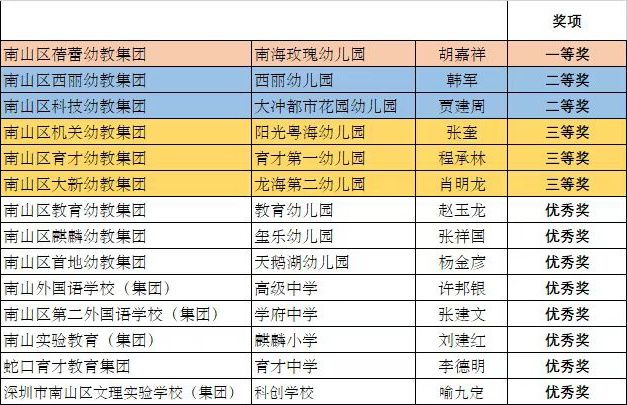 象牙山厨艺大赛全过程,深圳厨艺大会