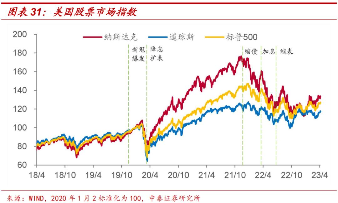 李迅雷谈中国通胀,李迅雷谈今年通胀压力不大