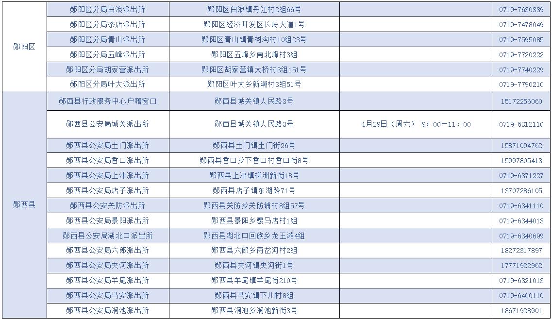 联系电话、地址公布！五一期间十堰这些户籍窗口提供服务