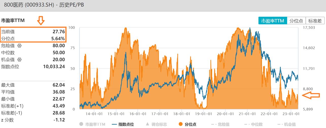 医药etf最新走势,今日股市行情医药etf