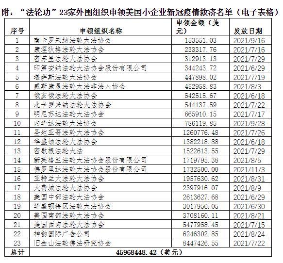 “*轮法**功”“四大家族”疯狂敛财见证弟子们的血与泪