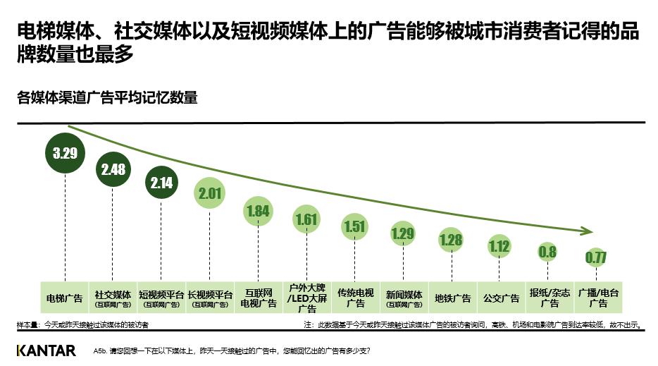 2023,透过梯媒看广告业的“8个风向标”
