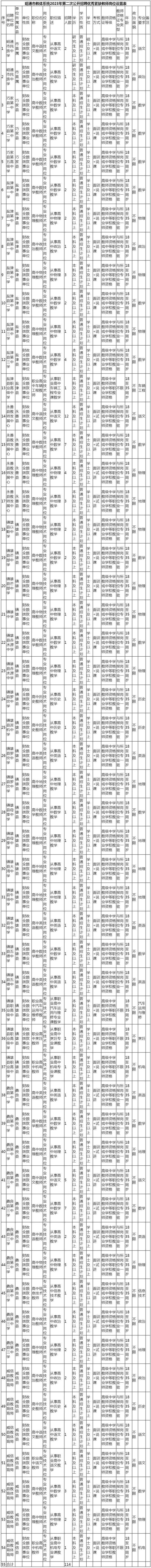 云南事业单位招聘网最新招聘公告,云南最近考编制事业单位公告