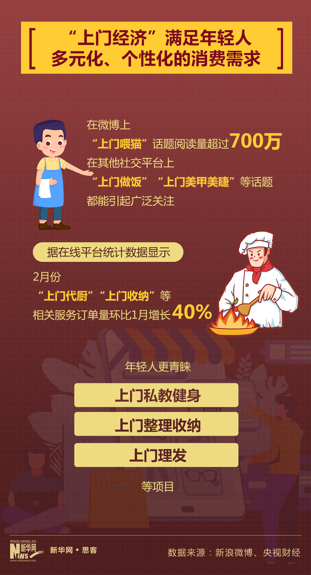 消费新风潮,数据里看发展各行业彰显蓬勃活力