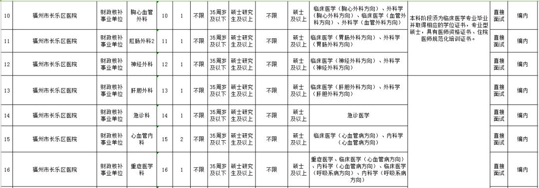 福州事业单位招录215人编内待遇,含编内职位福建多家单位招人