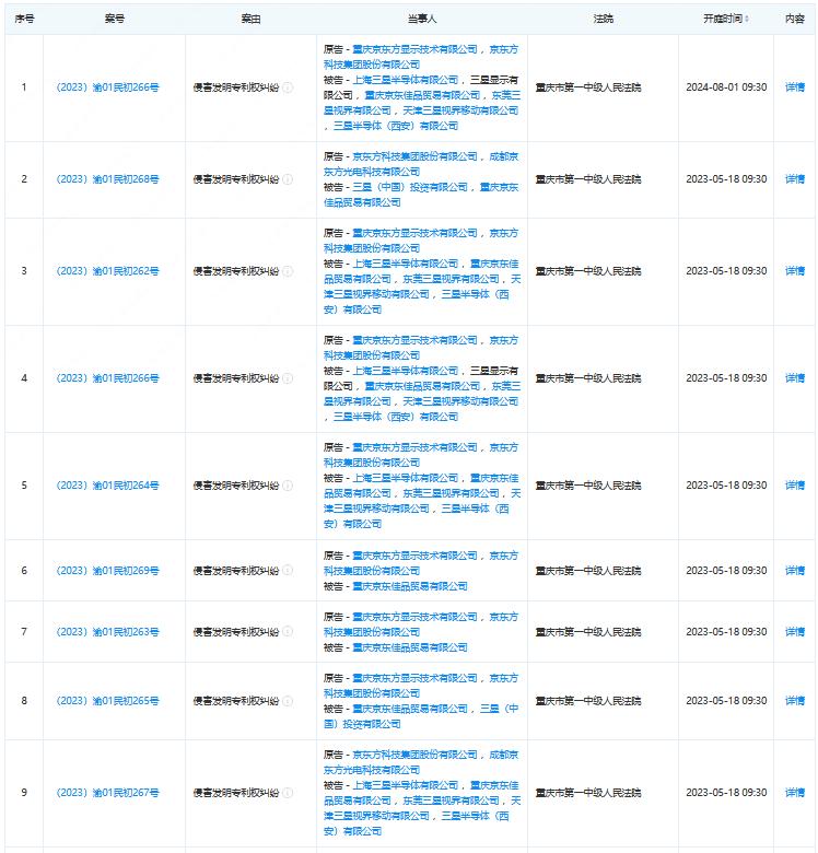 京东方与三星官司结果怎么样了,京东方与三星面板争夺