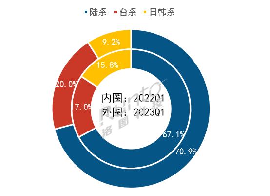 京东方与三星官司结果怎么样了,京东方与三星面板争夺